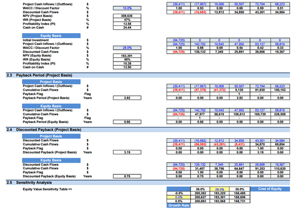 Dog Grooming Services Financial Model (10+ Yrs DCF and Valuation)
