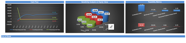 Dog Grooming Services Financial Model (10+ Yrs DCF and Valuation)