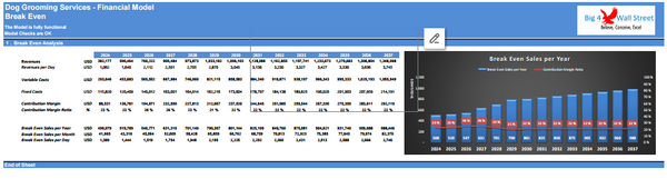 Dog Grooming Services Financial Model (10+ Yrs DCF and Valuation)