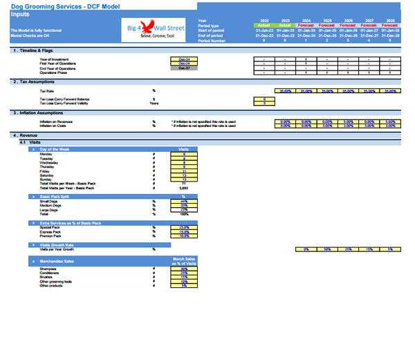 Dog Grooming Services Financial Model (10+ Yrs DCF and Valuation)