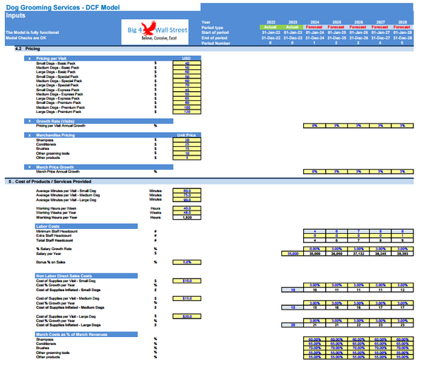 Dog Grooming Services Financial Model (10+ Yrs DCF and Valuation)