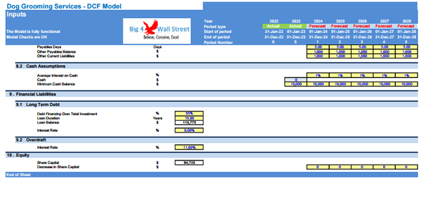 Dog Grooming Services Financial Model (10+ Yrs DCF and Valuation)