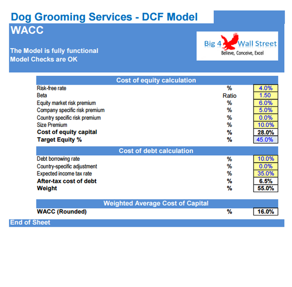 Dog Grooming Services Financial Model (10+ Yrs DCF and Valuation)