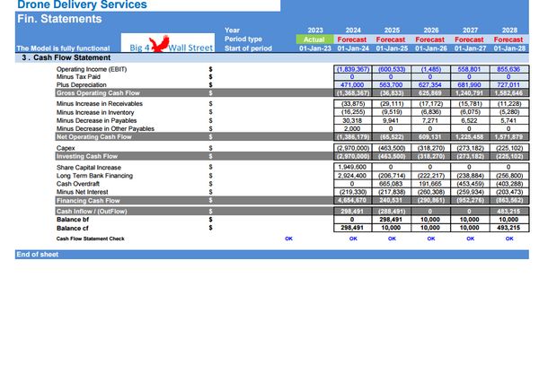 Drone Delivery Services - Financial Model (10+ Yrs. DCF and Valuation)