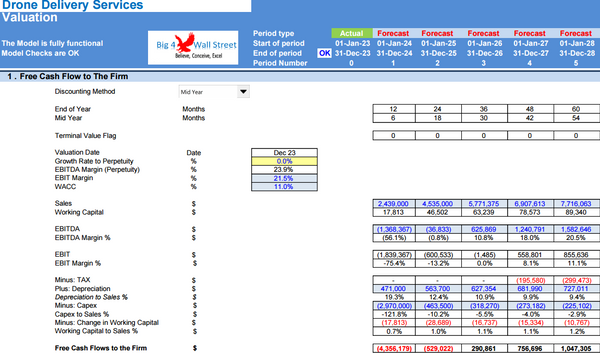 Drone Delivery Services - Financial Model (10+ Yrs. DCF and Valuation)