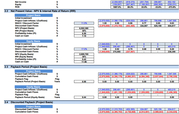 Drone Delivery Services - Financial Model (10+ Yrs. DCF and Valuation)