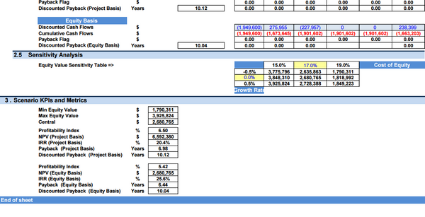 Drone Delivery Services - Financial Model (10+ Yrs. DCF and Valuation)