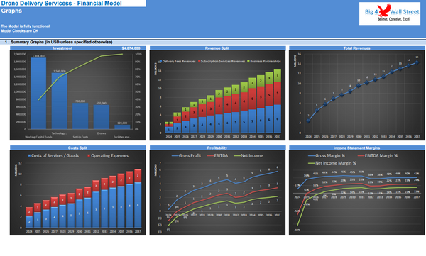 Drone Delivery Services - Financial Model (10+ Yrs. DCF and Valuation)