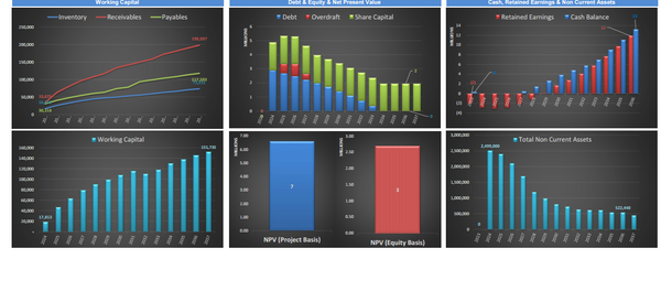 Drone Delivery Services - Financial Model (10+ Yrs. DCF and Valuation)