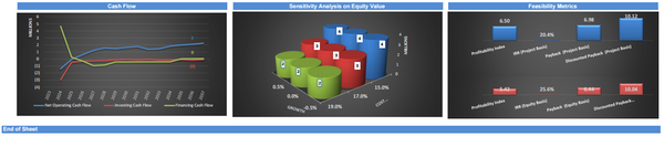 Drone Delivery Services - Financial Model (10+ Yrs. DCF and Valuation)
