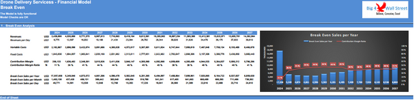 Drone Delivery Services - Financial Model (10+ Yrs. DCF and Valuation)