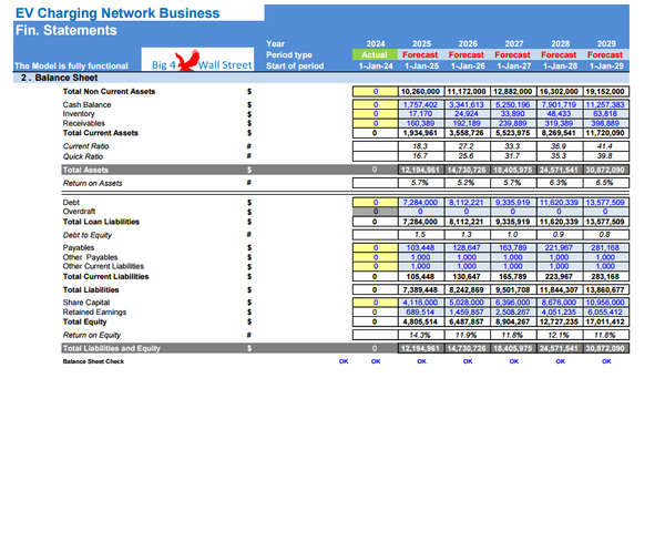 EV Charging Network Business Financial Model (10+ Yrs. DCF and Valuation)
