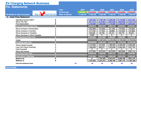 EV Charging Network Business Financial Model (10+ Yrs. DCF and Valuation)