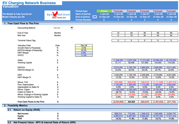 EV Charging Network Business Financial Model (10+ Yrs. DCF and Valuation)