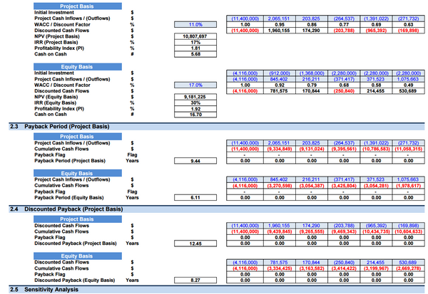 EV Charging Network Business Financial Model (10+ Yrs. DCF and Valuation)