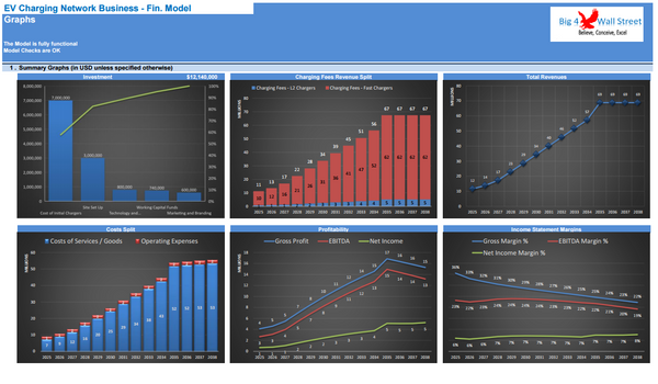 EV Charging Network Business Financial Model (10+ Yrs. DCF and Valuation)