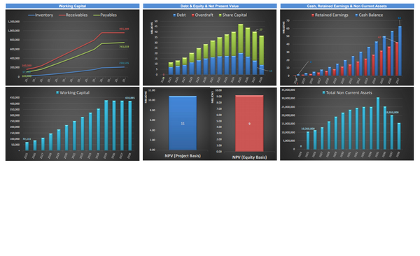 EV Charging Network Business Financial Model (10+ Yrs. DCF and Valuation)