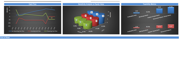 EV Charging Network Business Financial Model (10+ Yrs. DCF and Valuation)