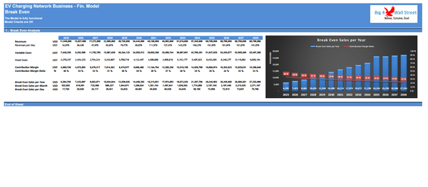 EV Charging Network Business Financial Model (10+ Yrs. DCF and Valuation)