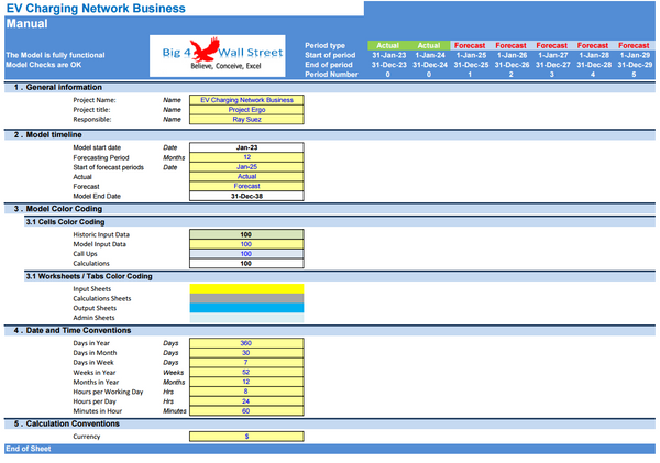 EV Charging Network Business Financial Model (10+ Yrs. DCF and Valuation)
