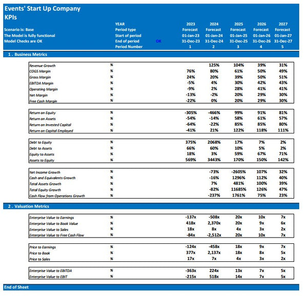 Events Company Start Up DCF & Valuation Financial Model (Monthly)