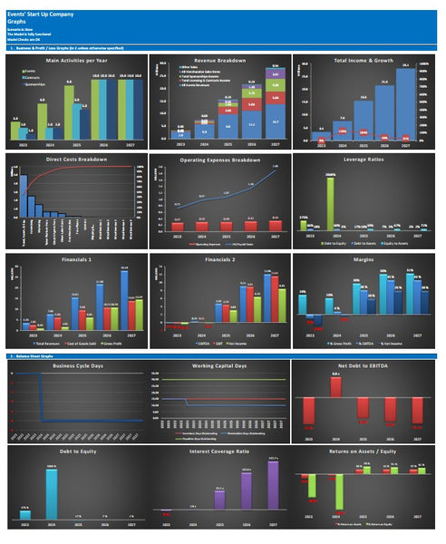 Events Company Start Up DCF & Valuation Financial Model (Monthly)