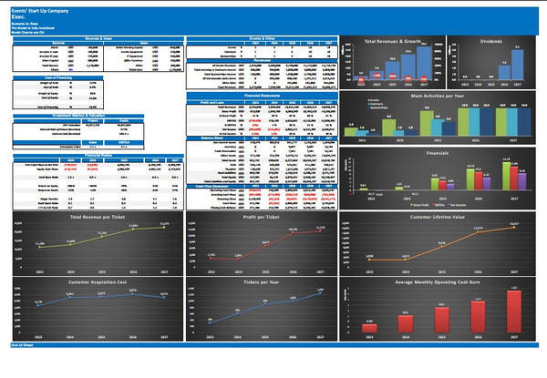 Events Company Start Up DCF & Valuation Financial Model (Monthly)