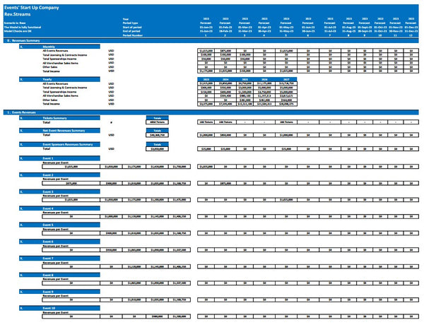 Events Company Start Up DCF & Valuation Financial Model (Monthly)