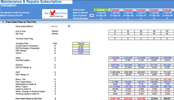 Home Maintenance and Repair Subscription Model (10+ Years DCF & Valuation)