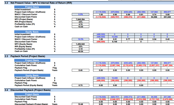 Home Maintenance and Repair Subscription Model (10+ Years DCF & Valuation)