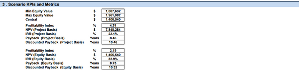 Home Maintenance and Repair Subscription Model (10+ Years DCF & Valuation)