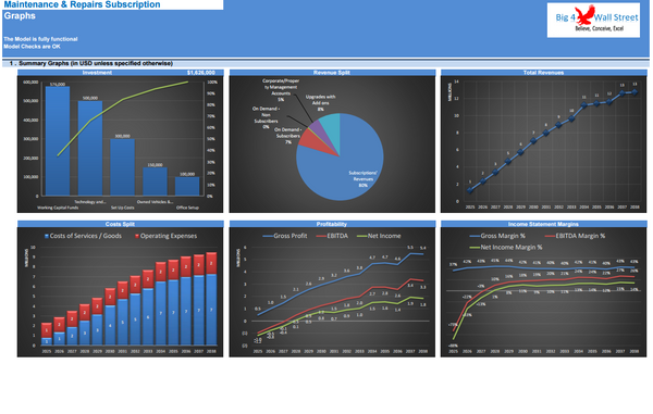 Home Maintenance and Repair Subscription Model (10+ Years DCF & Valuation)