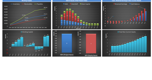 Home Maintenance and Repair Subscription Model (10+ Years DCF & Valuation)