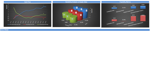 Home Maintenance and Repair Subscription Model (10+ Years DCF & Valuation)