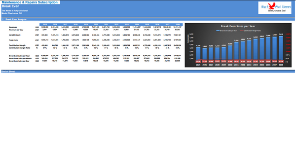 Home Maintenance and Repair Subscription Model (10+ Years DCF & Valuation)