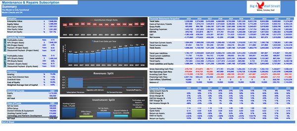 Home Maintenance and Repair Subscription Model (10+ Years DCF & Valuation)