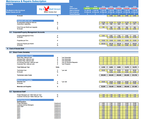 Home Maintenance and Repair Subscription Model (10+ Years DCF & Valuation)