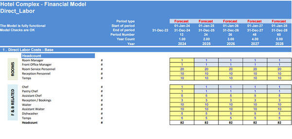 Hotel Complex - Financial Model (5 Yrs. DCF and Valuation)