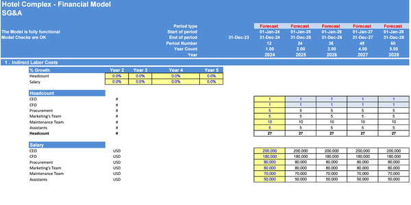 Hotel Complex - Financial Model (5 Yrs. DCF and Valuation)