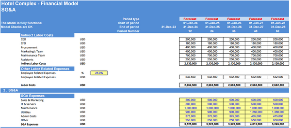Hotel Complex - Financial Model (5 Yrs. DCF and Valuation)