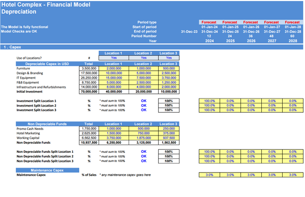 Hotel Complex - Financial Model (5 Yrs. DCF and Valuation)