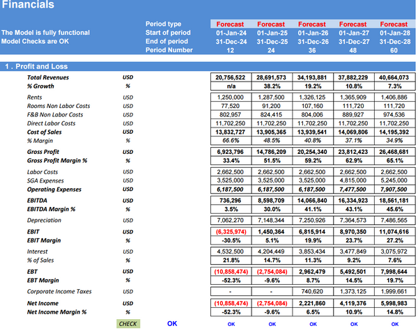 Hotel Complex - Financial Model (5 Yrs. DCF and Valuation)