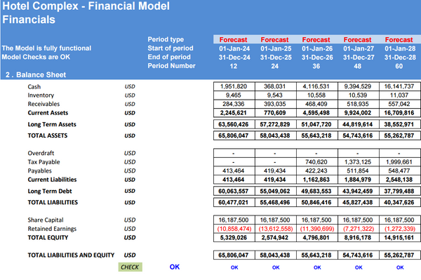 Hotel Complex - Financial Model (5 Yrs. DCF and Valuation)