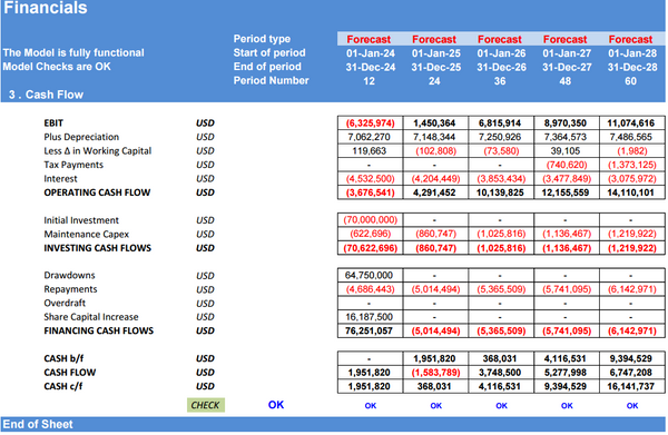 Hotel Complex - Financial Model (5 Yrs. DCF and Valuation)
