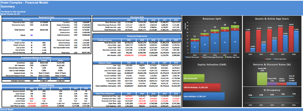 Hotel Complex - Financial Model (5 Yrs. DCF and Valuation)