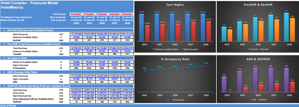 Hotel Complex - Financial Model (5 Yrs. DCF and Valuation)