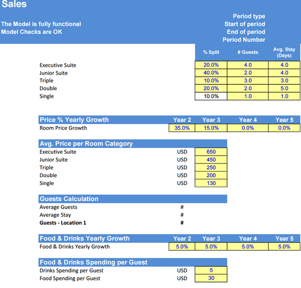 Hotel Complex - Financial Model (5 Yrs. DCF and Valuation)