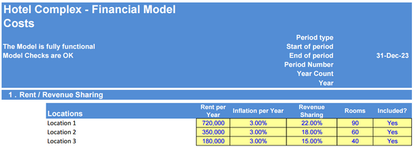 Hotel Complex - Financial Model (5 Yrs. DCF and Valuation)