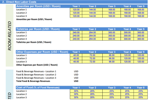 Hotel Complex - Financial Model (5 Yrs. DCF and Valuation)