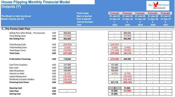 House Flipping - Rehab Financial Model